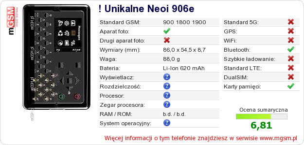 Dane telefonu ! Unikalne Neoi 906e