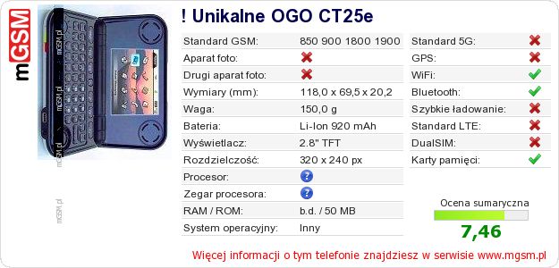 Dane telefonu ! Unikalne OGO CT25e