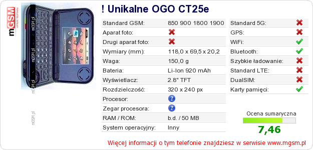 Dane telefonu ! Unikalne OGO CT25e