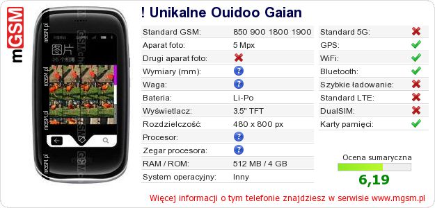 Dane telefonu ! Unikalne Ouidoo Gaian