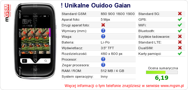 Dane telefonu ! Unikalne Ouidoo Gaian