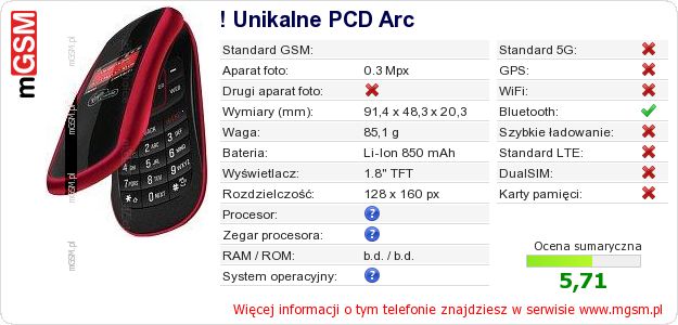 Dane telefonu ! Unikalne PCD Arc Dane telefonu ! Unikalne PCD Arc