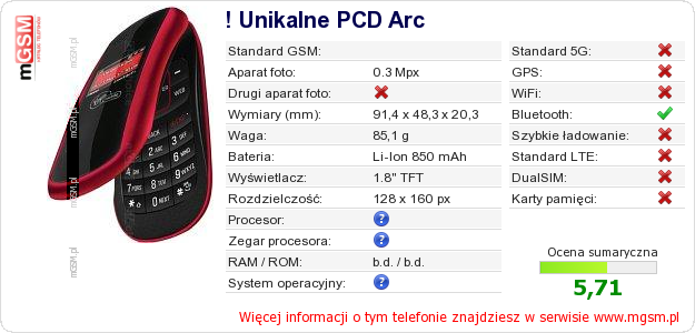Dane telefonu ! Unikalne PCD Arc