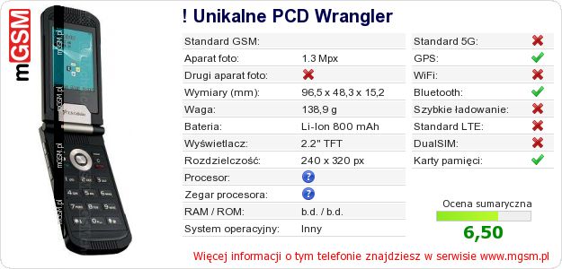 Dane telefonu ! Unikalne PCD Wrangler Dane telefonu ! Unikalne PCD Wrangler