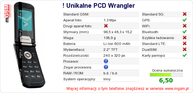 Dane telefonu ! Unikalne PCD Wrangler