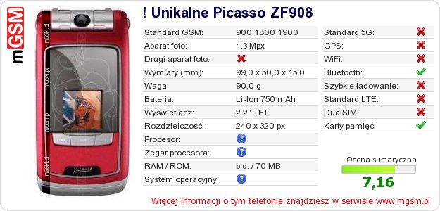 Dane telefonu ! Unikalne Picasso ZF908 Dane telefonu ! Unikalne Picasso ZF908