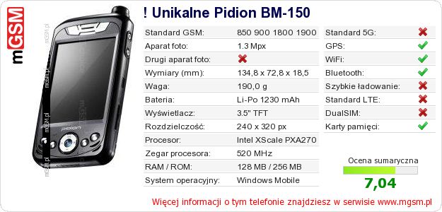 Dane telefonu ! Unikalne Pidion BM-150