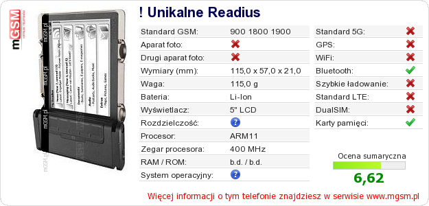 Dane telefonu ! Unikalne Readius