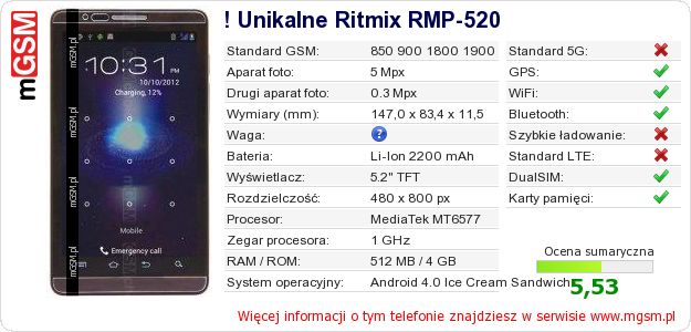 Dane telefonu ! Unikalne Ritmix RMP-520
