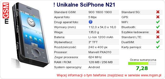 Dane telefonu ! Unikalne SciPhone N21
