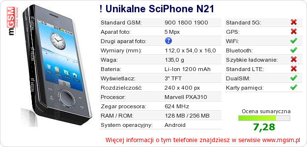 Dane telefonu ! Unikalne SciPhone N21