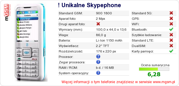 Dane telefonu ! Unikalne Skypephone