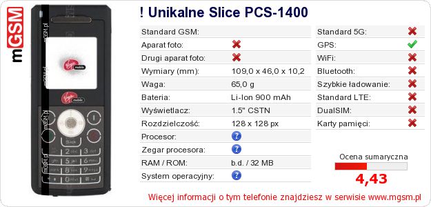 Dane telefonu ! Unikalne Slice PCS-1400