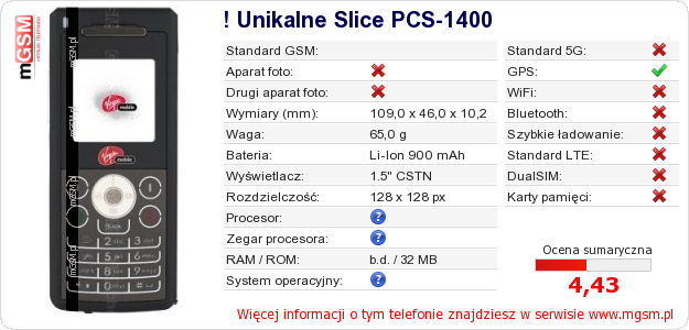 Dane telefonu ! Unikalne Slice PCS-1400