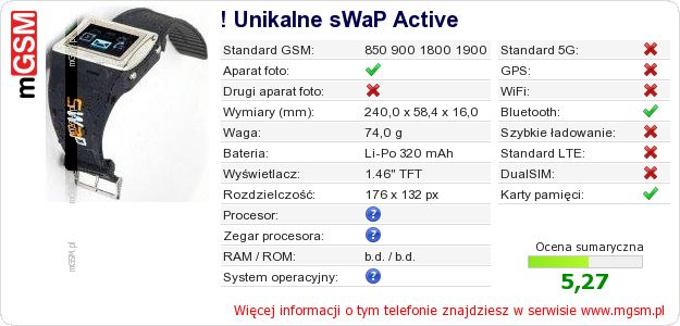Dane telefonu ! Unikalne sWaP Active Dane telefonu ! Unikalne sWaP Active