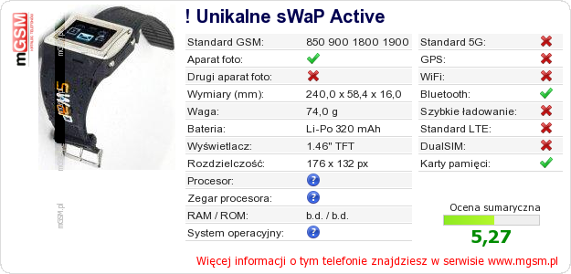 Dane telefonu ! Unikalne sWaP Active