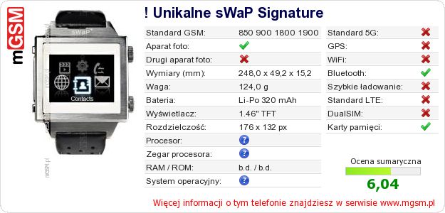 Dane telefonu ! Unikalne sWaP Signature Dane telefonu ! Unikalne sWaP Signature