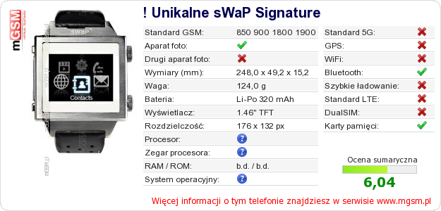 Dane telefonu ! Unikalne sWaP Signature Dane telefonu ! Unikalne sWaP Signature