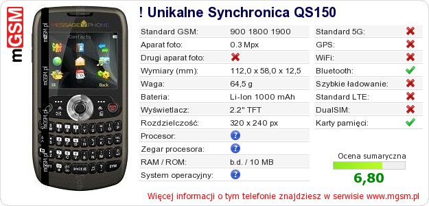 Dane telefonu ! Unikalne Synchronica QS150 Dane telefonu ! Unikalne Synchronica QS150