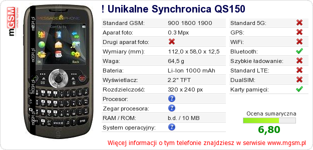 Dane telefonu ! Unikalne Synchronica QS150