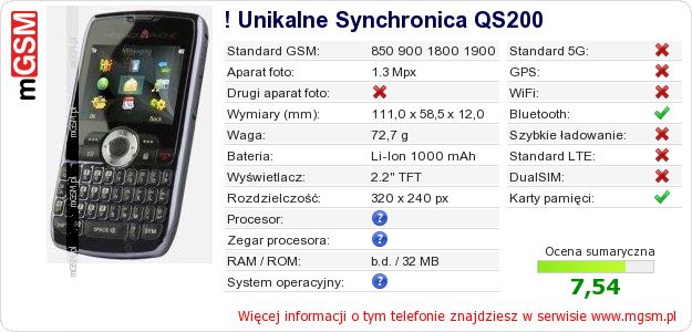 Dane telefonu ! Unikalne Synchronica QS200
