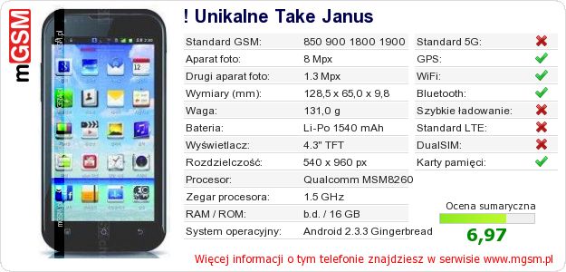 Dane telefonu ! Unikalne Take Janus