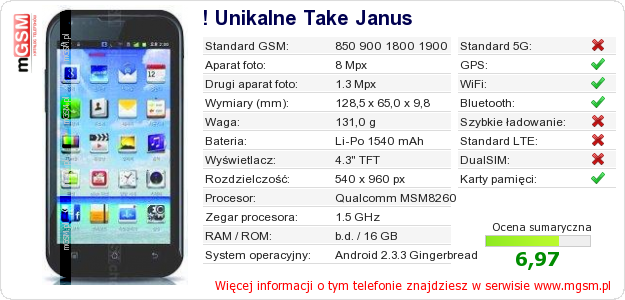 Dane telefonu ! Unikalne Take Janus
