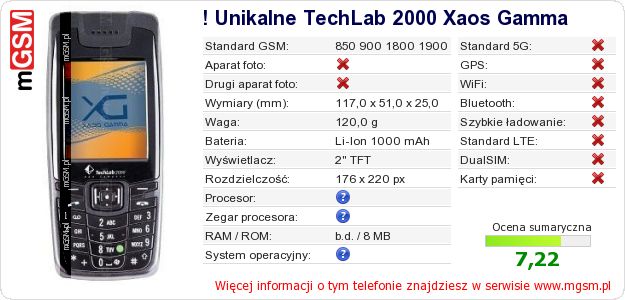 Dane telefonu ! Unikalne TechLab 2000 Xaos Gamma Dane telefonu ! Unikalne TechLab 2000 Xaos Gamma