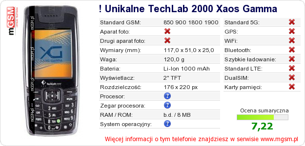 Dane telefonu ! Unikalne TechLab 2000 Xaos Gamma