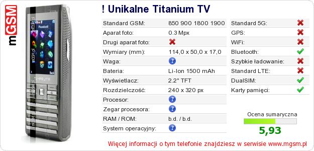 Dane telefonu ! Unikalne Titanium TV