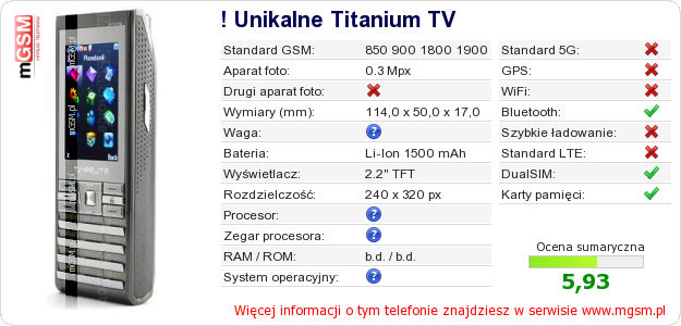 Dane telefonu ! Unikalne Titanium TV