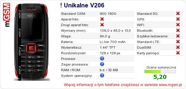 Dane telefonu ! Unikalne V206