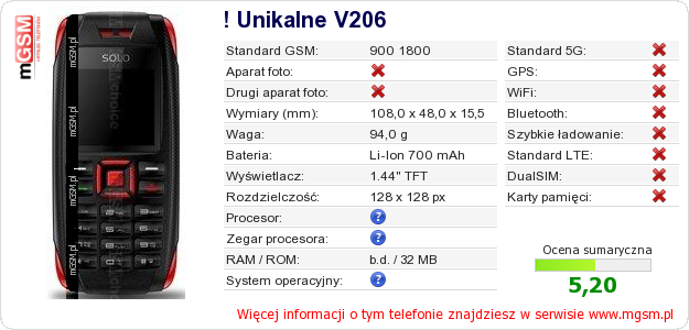 Dane telefonu ! Unikalne V206