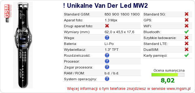 Dane telefonu ! Unikalne Van Der Led MW2
