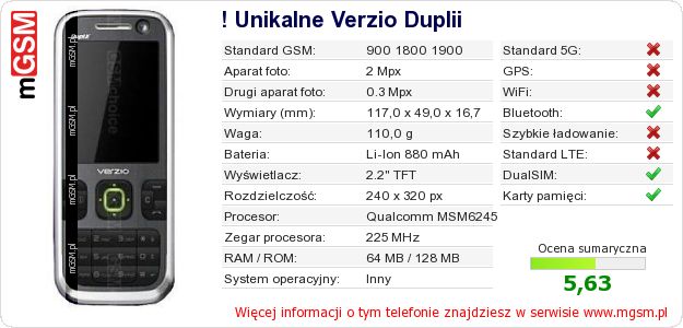 Dane telefonu ! Unikalne Verzio Duplii