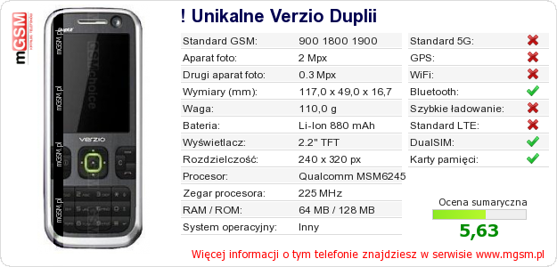 Dane telefonu ! Unikalne Verzio Duplii Dane telefonu ! Unikalne Verzio Duplii