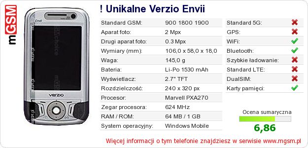Dane telefonu ! Unikalne Verzio Envii