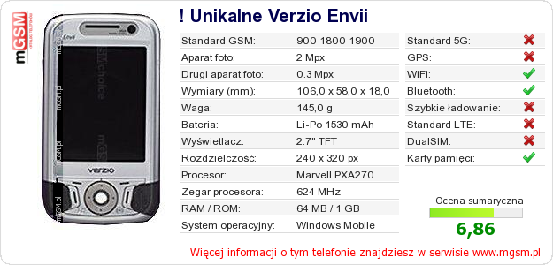 Dane telefonu ! Unikalne Verzio Envii