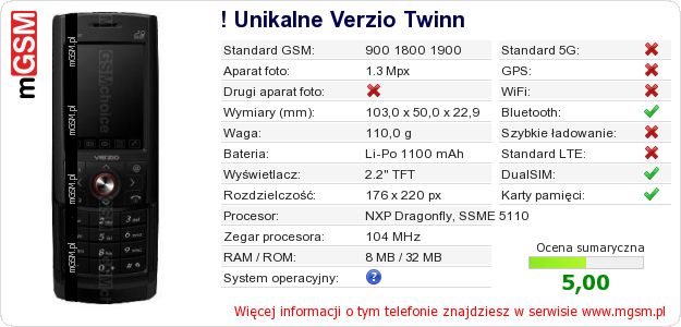 Dane telefonu ! Unikalne Verzio Twinn