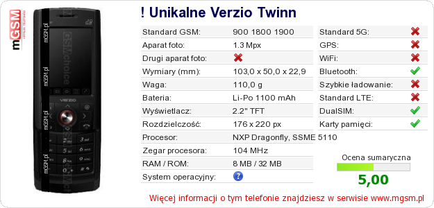 Dane telefonu ! Unikalne Verzio Twinn