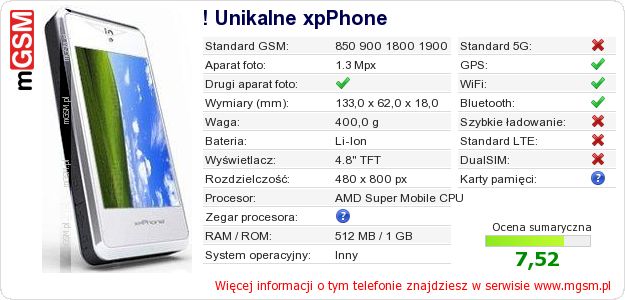 Dane telefonu ! Unikalne xpPhone
