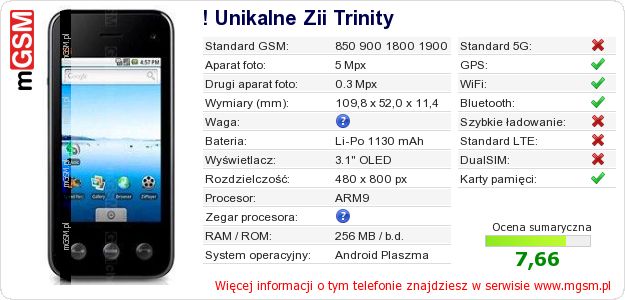 Dane telefonu ! Unikalne Zii Trinity