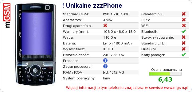Dane telefonu ! Unikalne zzzPhone