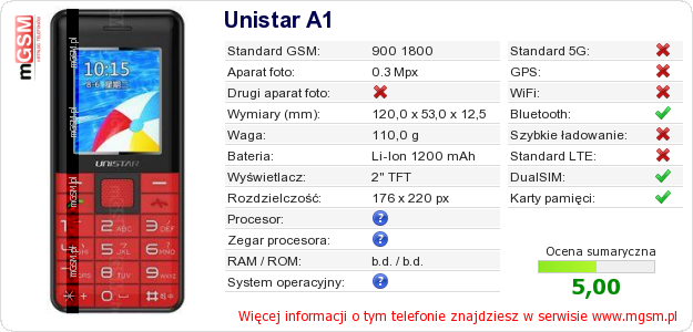 Dane telefonu Unistar A1