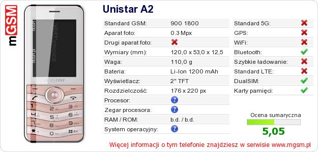 Dane telefonu Unistar A2 Dane telefonu Unistar A2