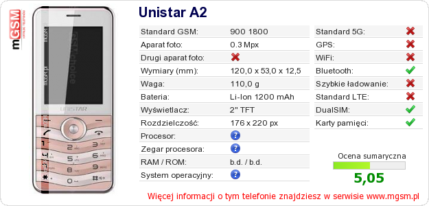 Dane telefonu Unistar A2