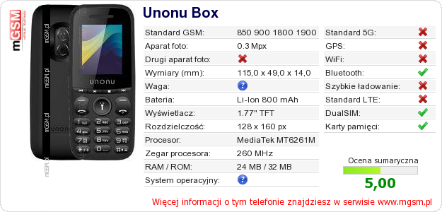 Dane telefonu Unonu Box Dane telefonu Unonu Box