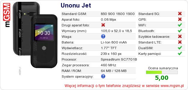 Dane telefonu Unonu Jet Dane telefonu Unonu Jet
