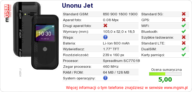 Dane telefonu Unonu Jet