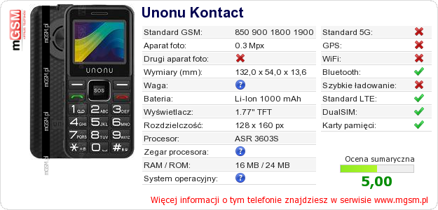 Dane telefonu Unonu Kontact